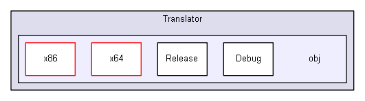 C:/Entwicklung/Simple3DScan/Simple3DScan/Translator/obj