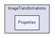 C:/Entwicklung/Simple3DScan/Simple3DScan/ImageTransformations/Properties