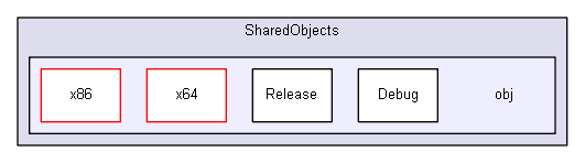 C:/Entwicklung/Simple3DScan/Simple3DScan/SharedObjects/obj
