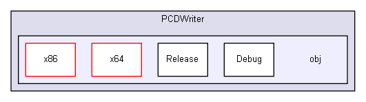 C:/Entwicklung/Simple3DScan/Simple3DScan/PCDWriter/obj