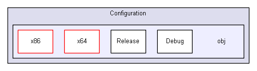 C:/Entwicklung/Simple3DScan/Simple3DScan/Configuration/obj