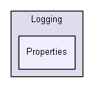 C:/Entwicklung/Simple3DScan/Simple3DScan/Logging/Properties
